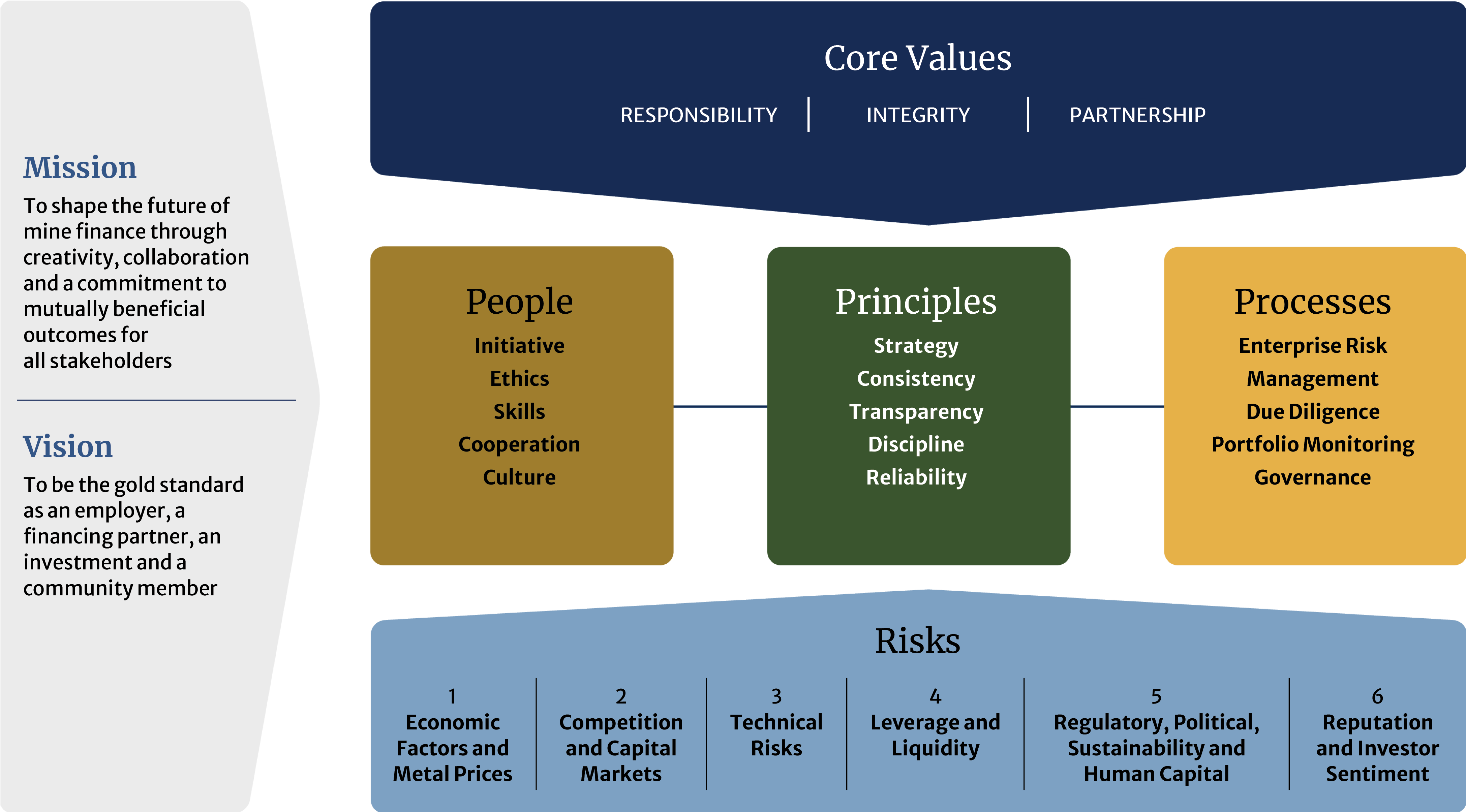 Investment Stewardship Principles